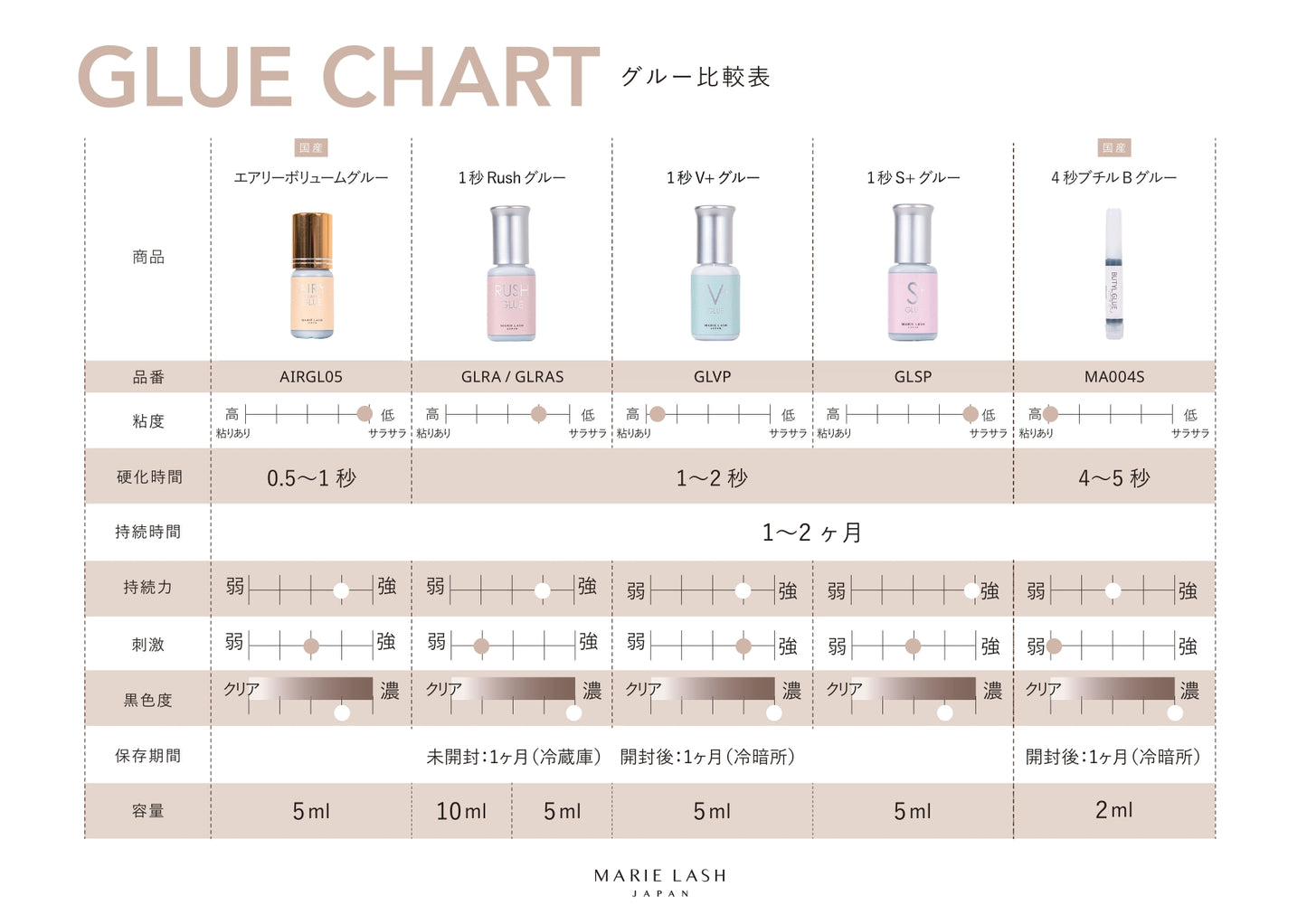 1秒V+グルー (5ml)