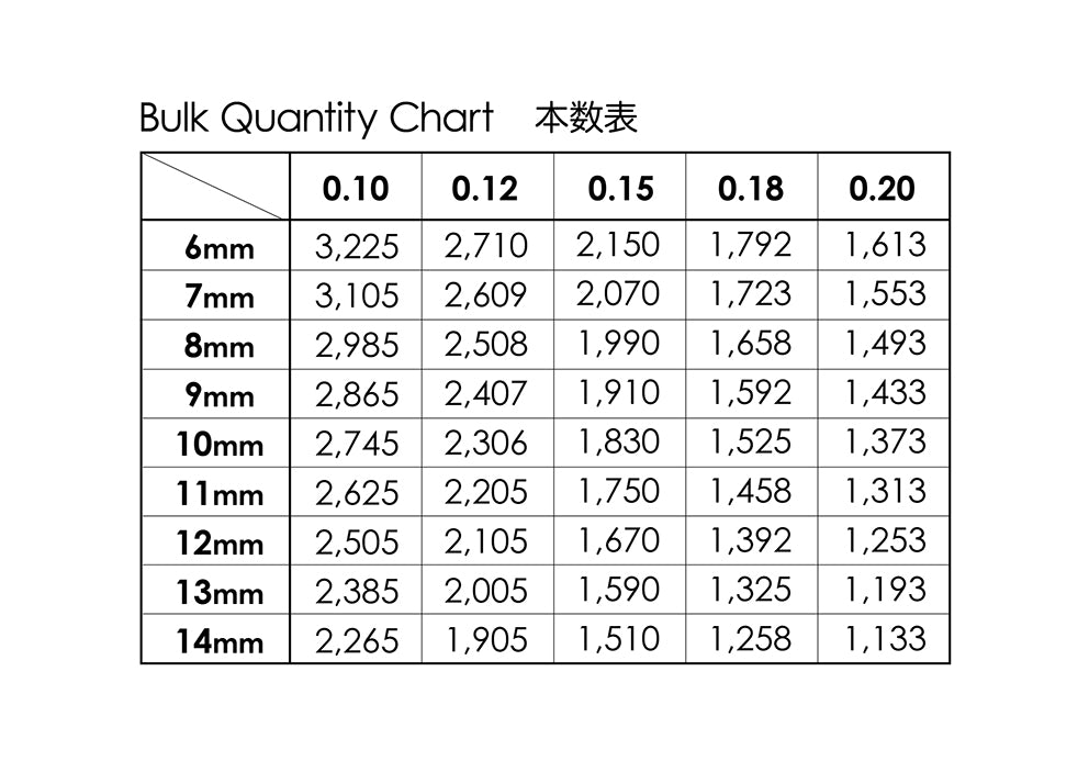 マツエク セーブルばら 0.20mm